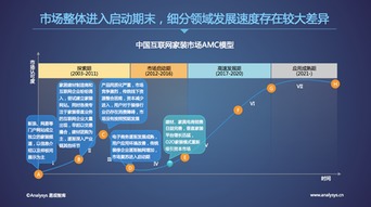 易觀國際CEO于揚 以標準化、數據化、智能化，驅動裝修行業邁入2.0時代