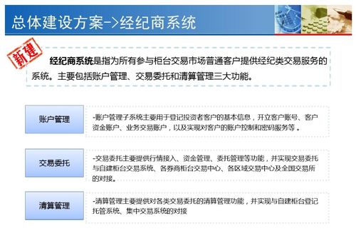 券商IT系統、中后臺架構與軟件外包服務探究