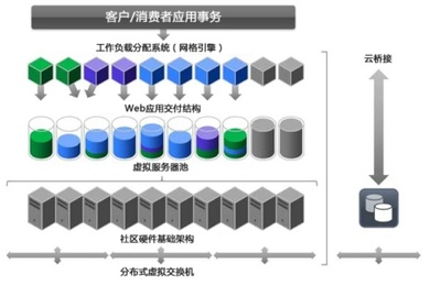 企業軟件外包服務 口碑與價格指南，以及互聯網數據服務的整合