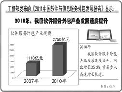 軟件外包迎來(lái)新的黃金十年 互聯(lián)網(wǎng)數(shù)據(jù)服務(wù)的崛起與未來(lái)