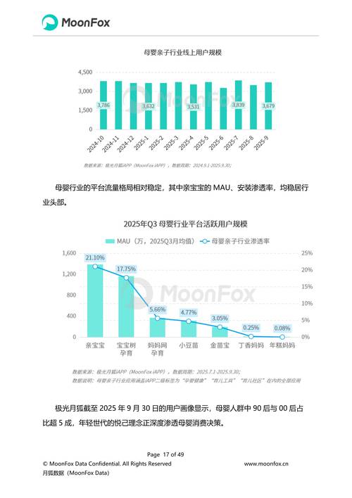 2025年Q3移動(dòng)互聯(lián)網(wǎng)行業(yè)數(shù)據(jù)研究報(bào)告 智能互聯(lián)時(shí)代的流量新格局